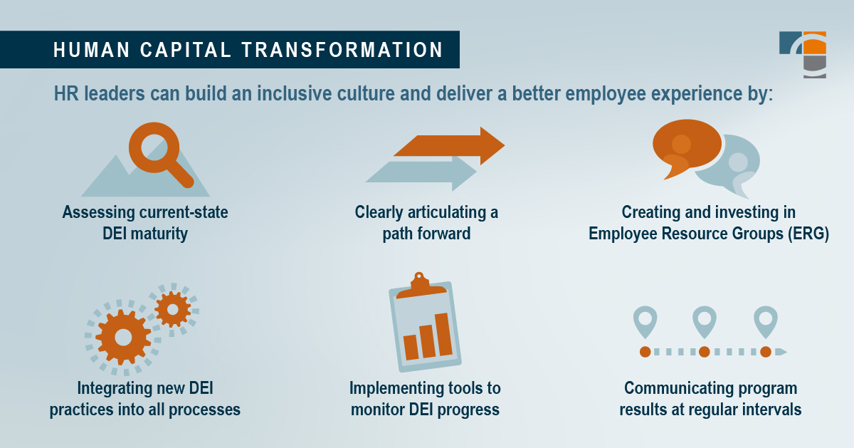 DEI in workplace culture led by HR