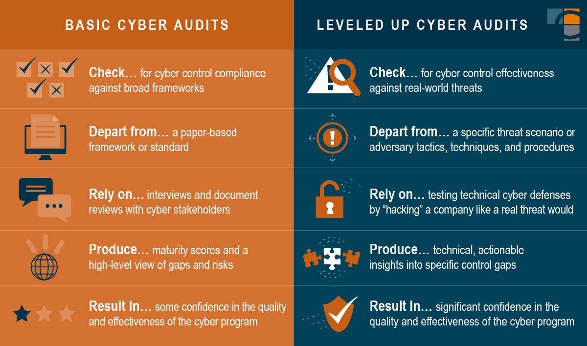 internal audit and cybersecurity comparisons