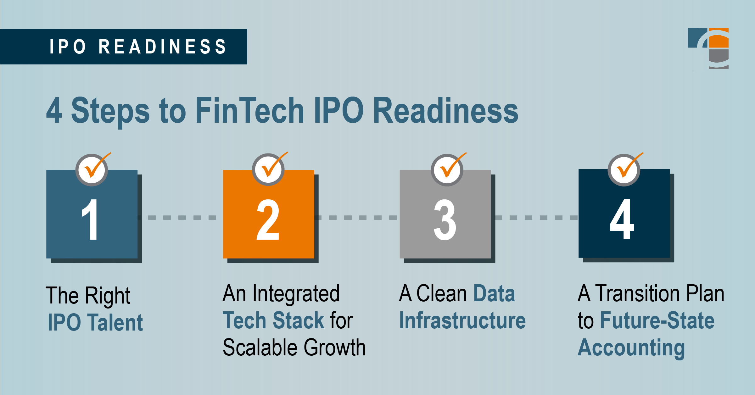fintech ipo readiness in 4 steps