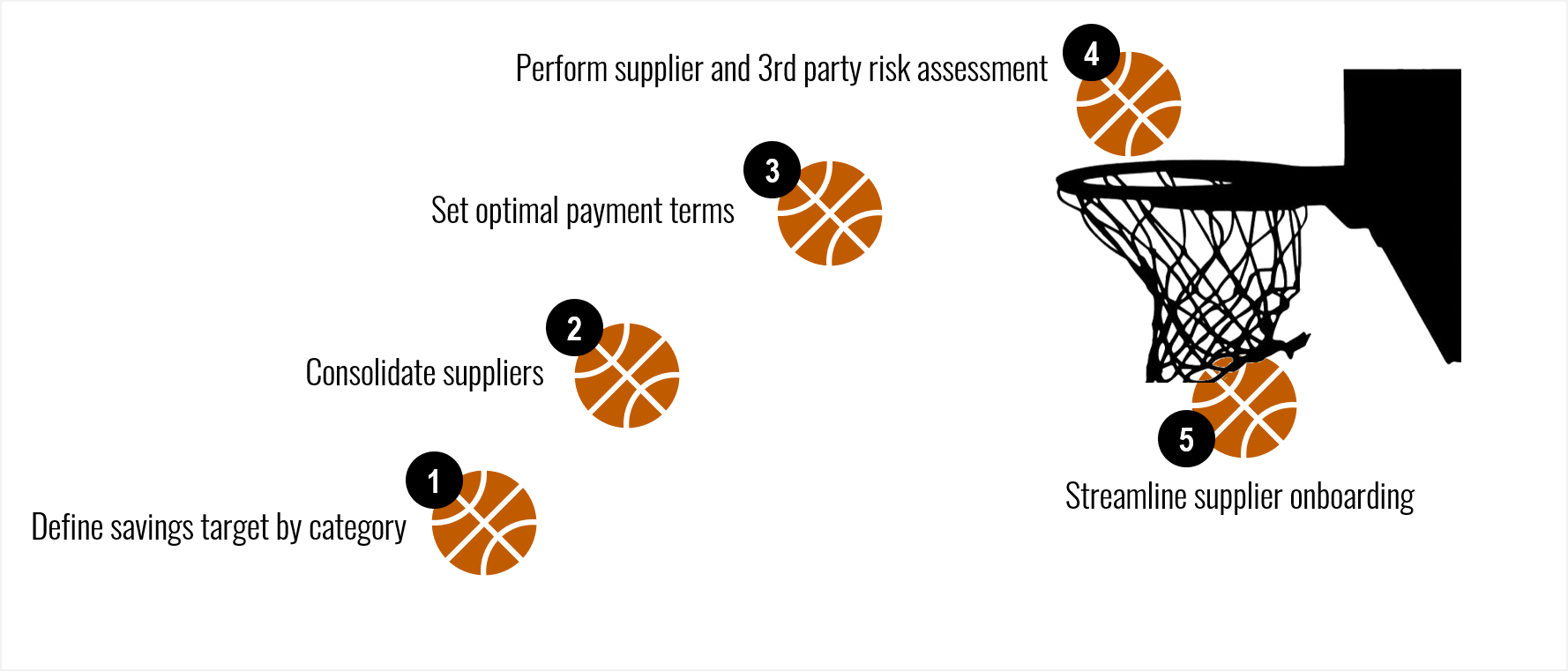 Coupa Basketball Graphic