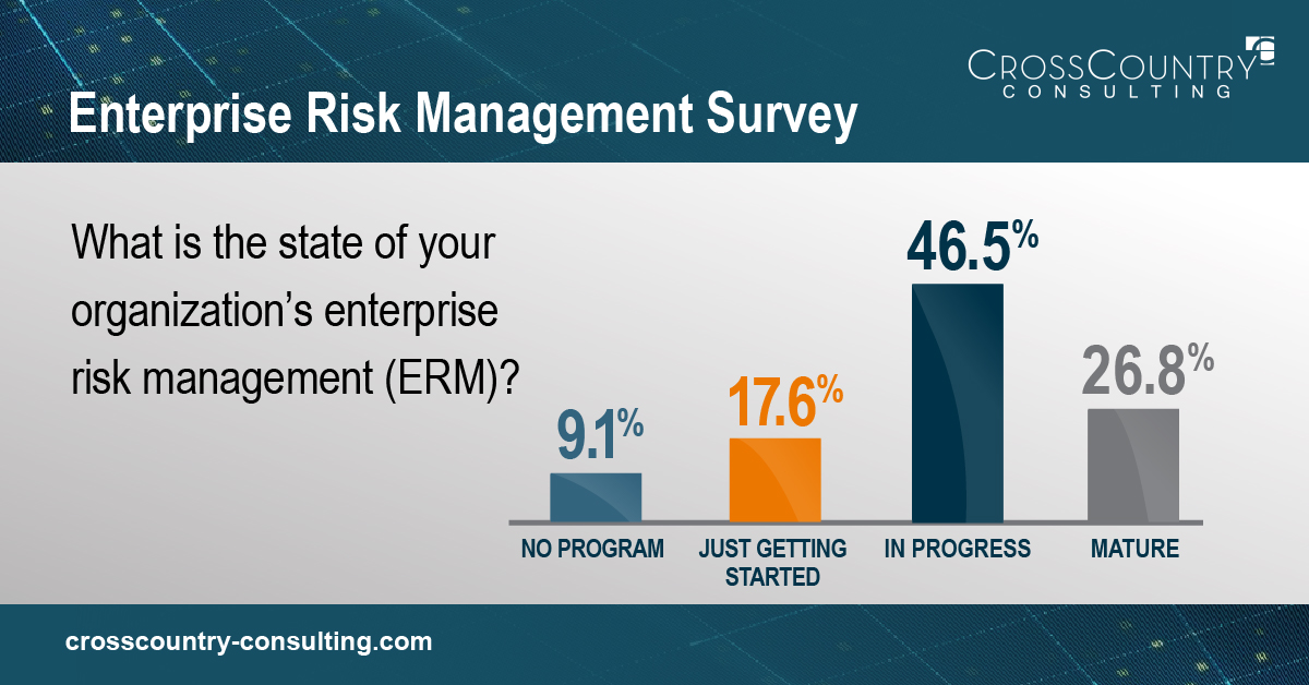 enterprise risk management status