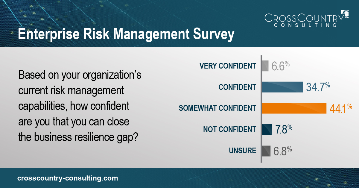 enterprise risk management resilience gap