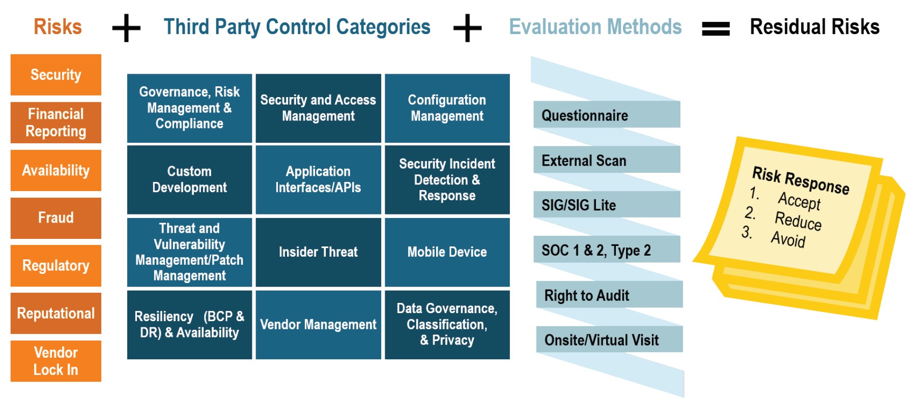 supply chain risks and remediation