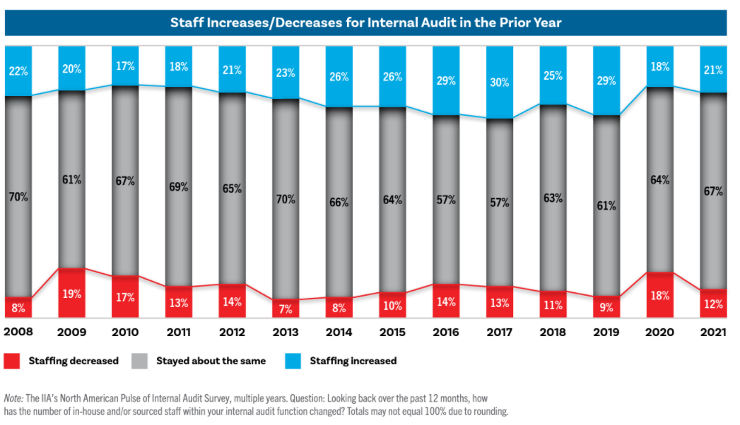 internal audit challenges