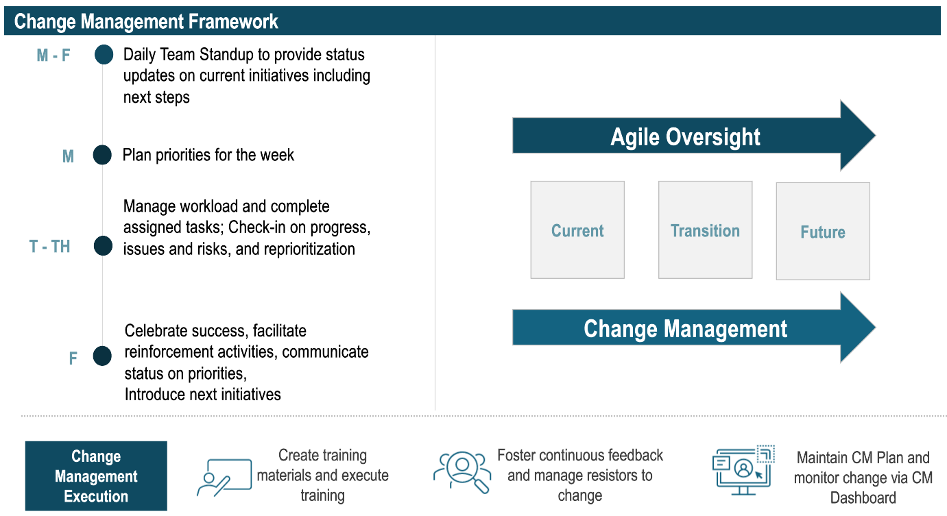 benefits of agile change management framework