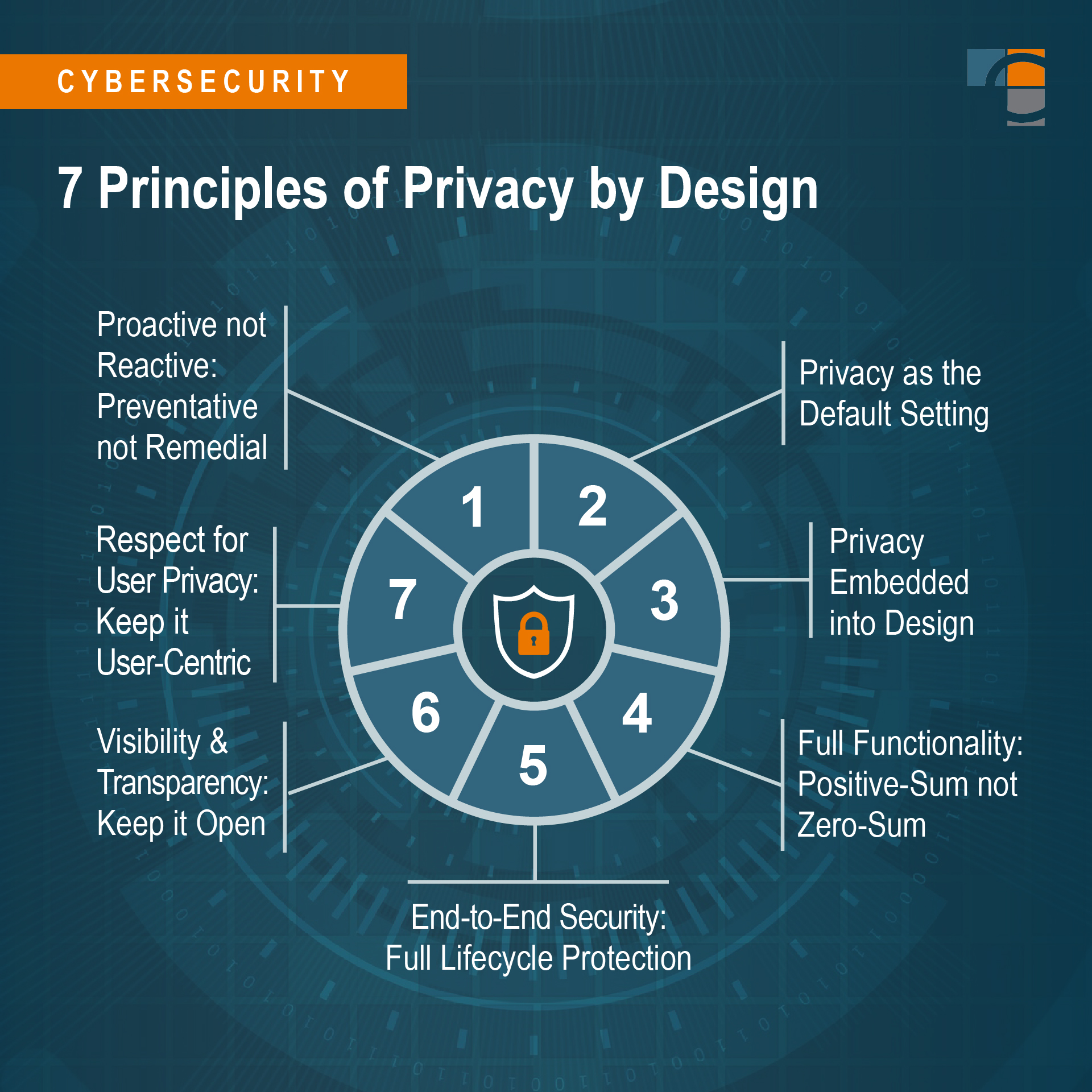 privacy by design for fintech data protection