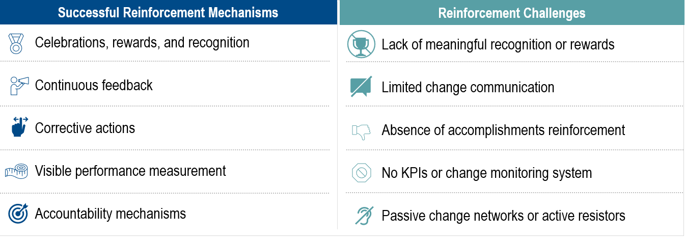 change management resistance and reinforcement