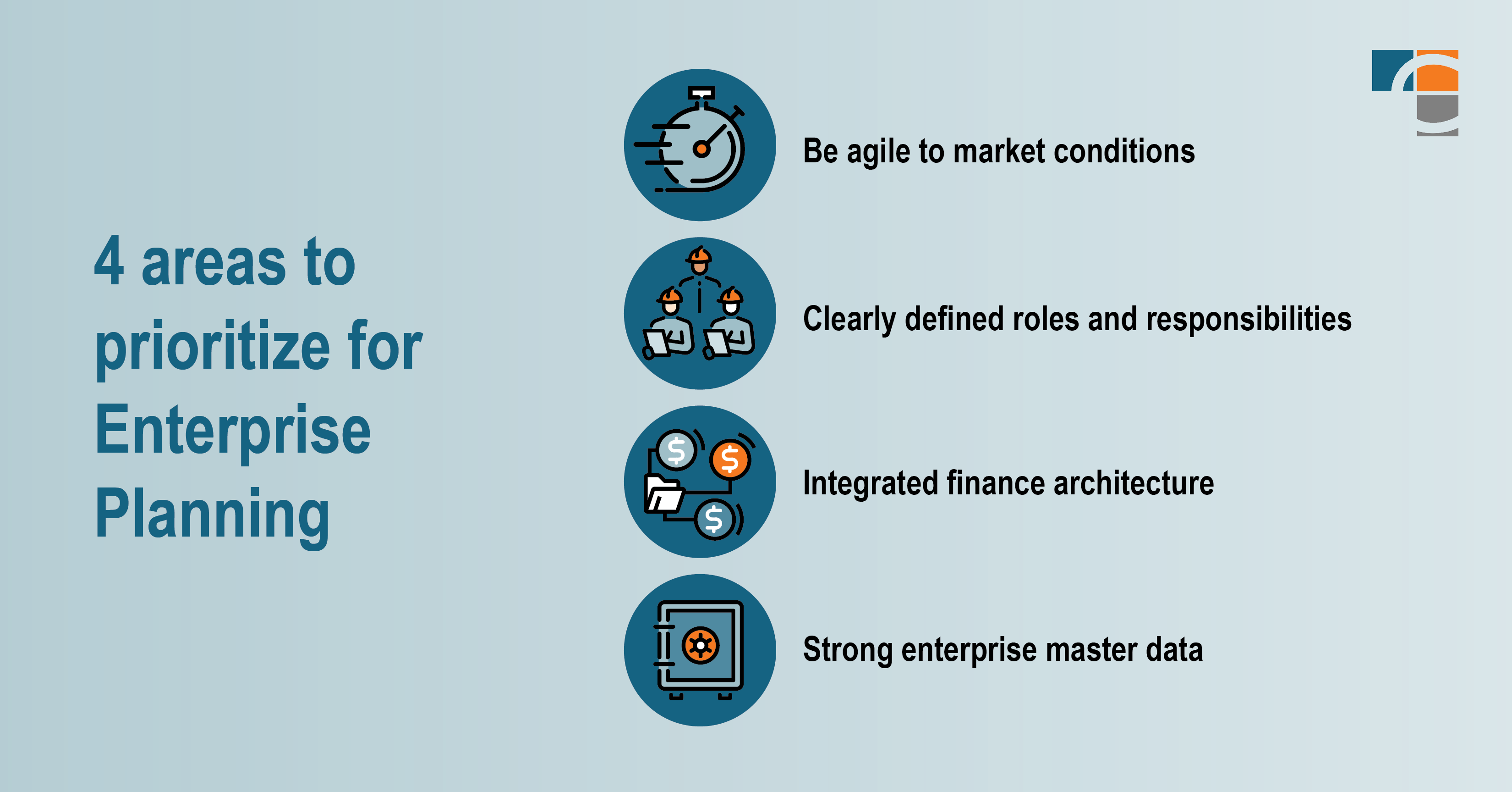 enterprise planning priorities