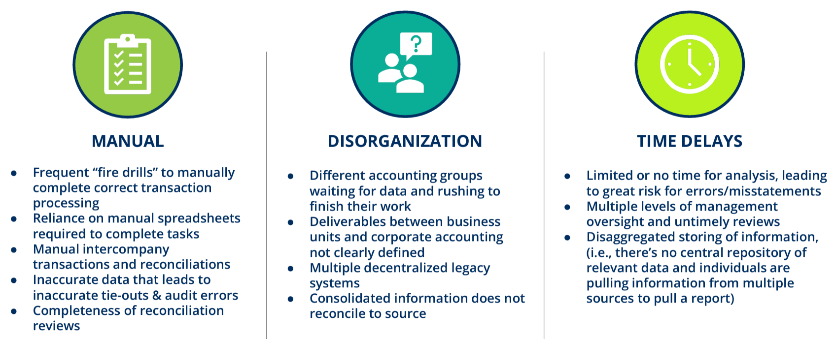 financial close challenges