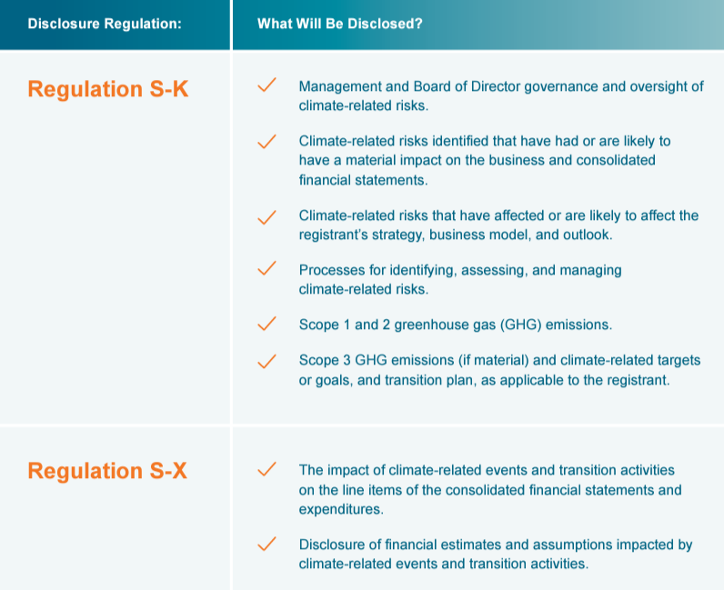 SEC climate disclosure regulations