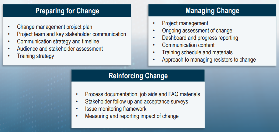 managing complex change start to finish