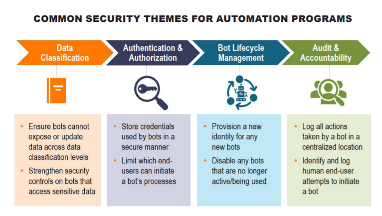 rpa security themes