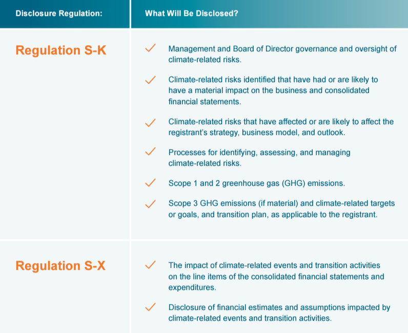 sec climate disclosures