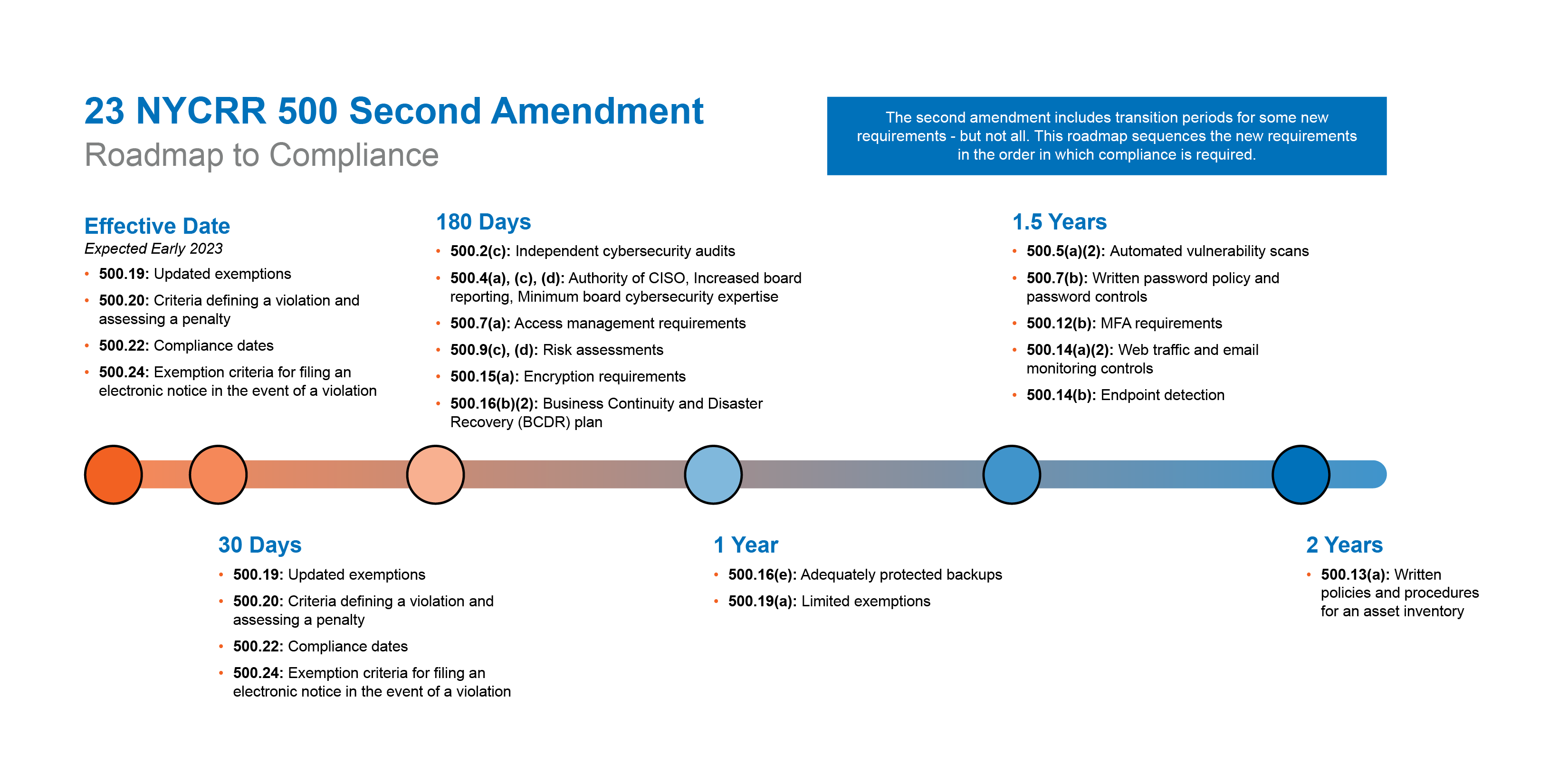 CCC Roadmap to Compliance Select