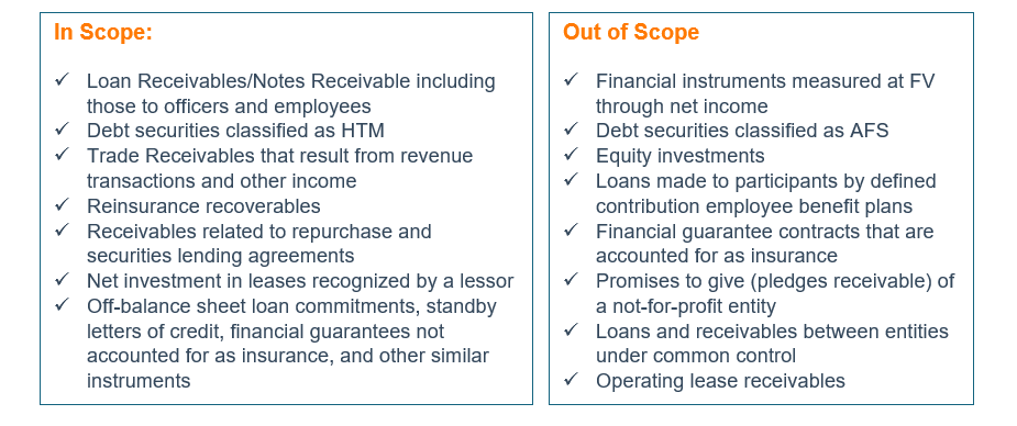 cecl adoption-1