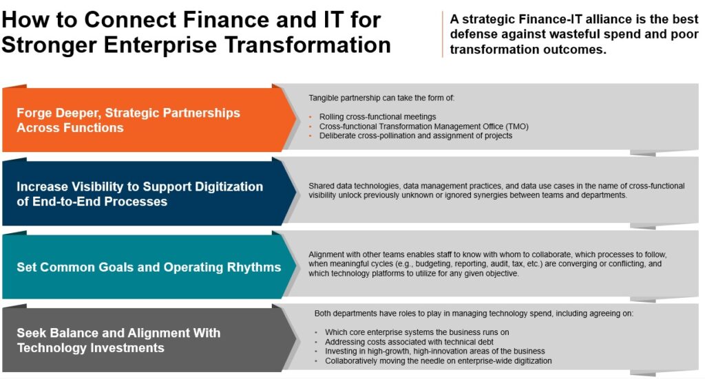 enterprise digital transformation partnership between finance and IT functions