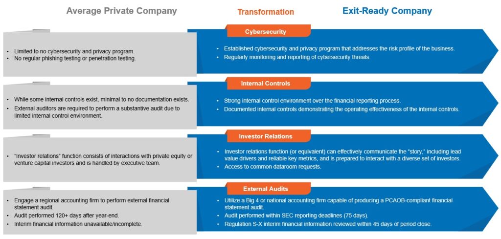 exit readiness strategies for each business function