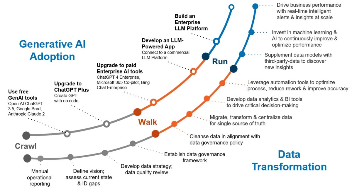 A Strategic Approach To Implementing Generative AI A Strategic Approach To Implementing Generative AI