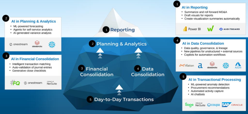 artificial intelligence in finance