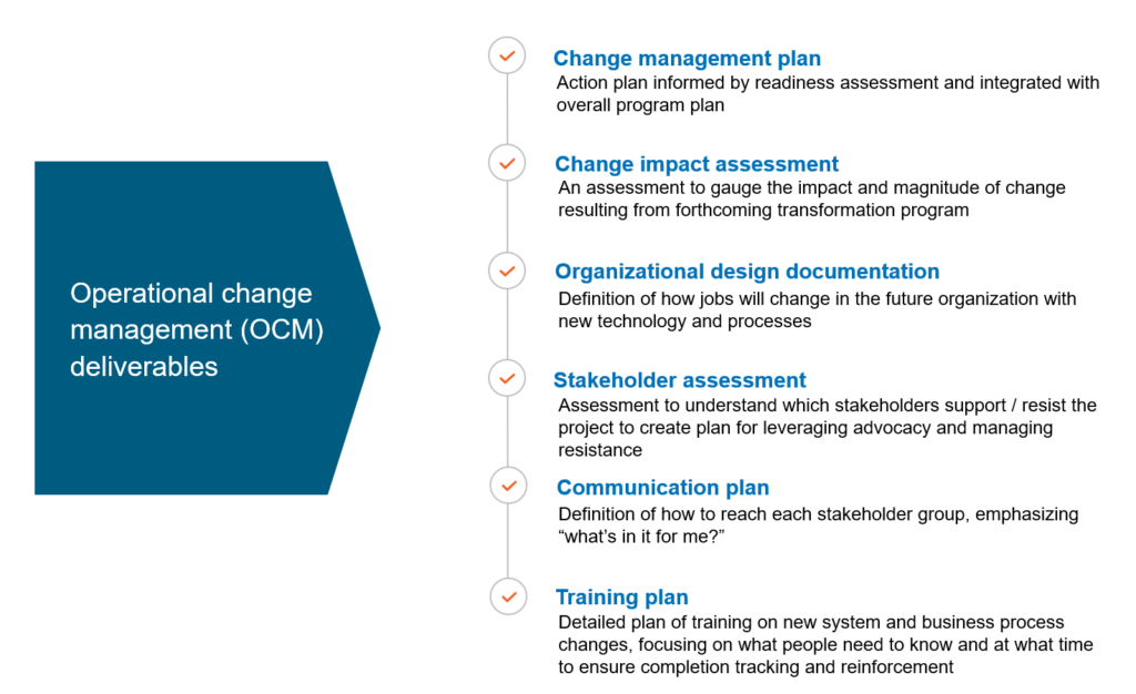 operational change management best practices and risk management framework for implementation