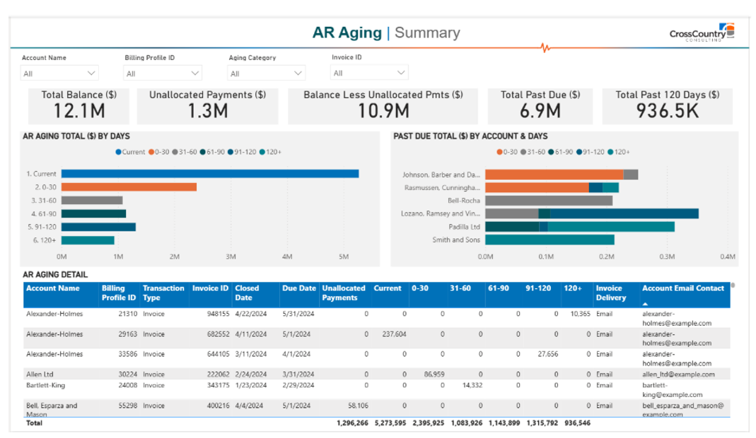 Lead-to-Cash Process Automation & Technology Strategy