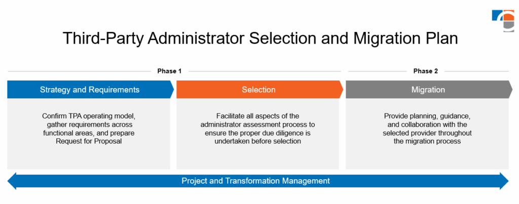 third-party administrator (TPA) selection and migration plan with crosscountry consulting