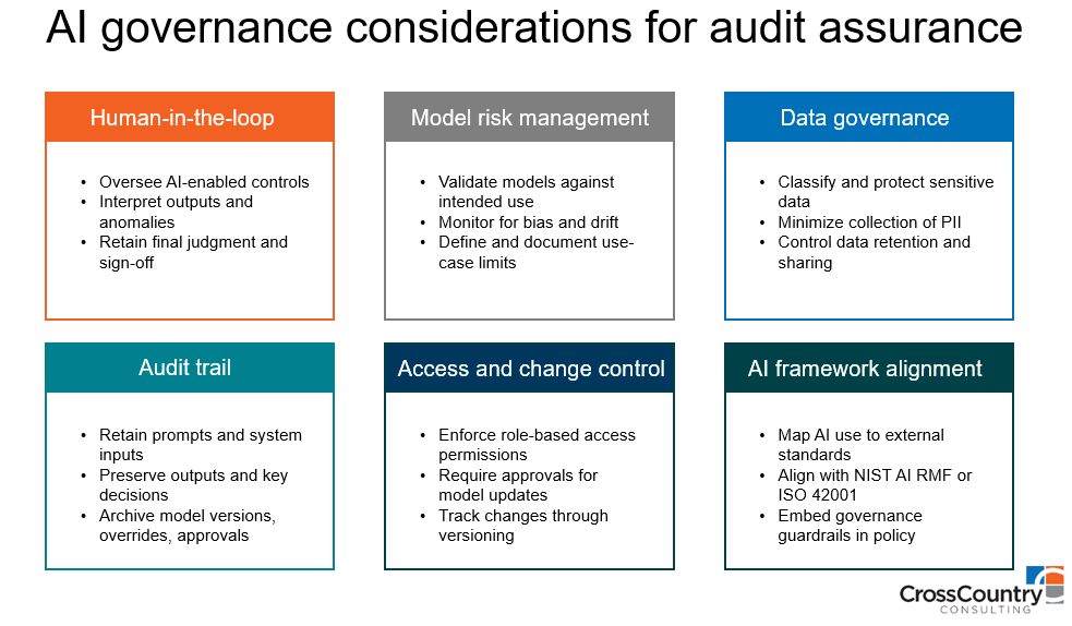 ai governance for audit assurance and audit-ready reporting