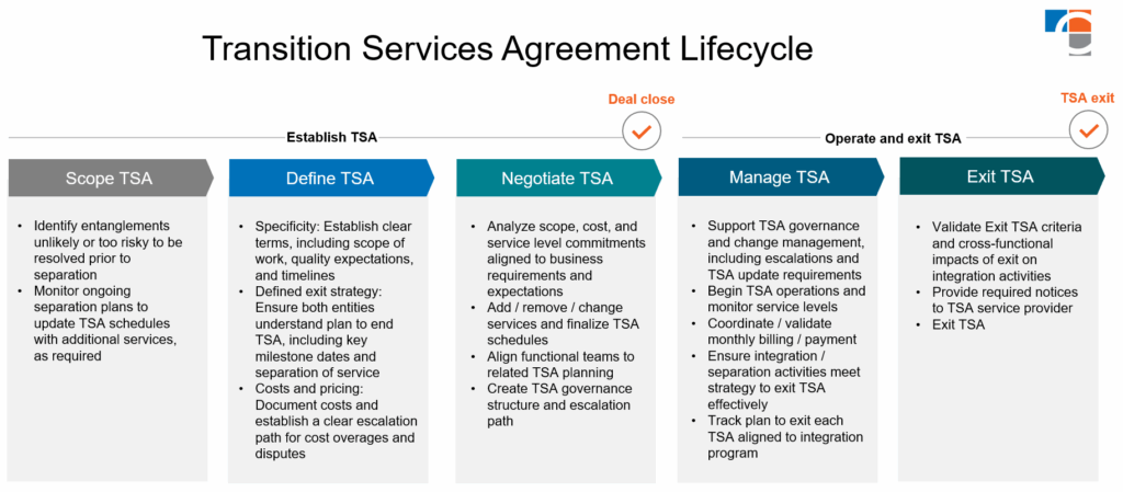 transition services agreement lifecycle