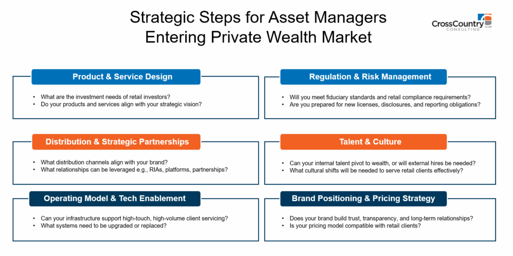 asset management firms shifting to private wealth market to capture growth opportunities from high net worth individuals
