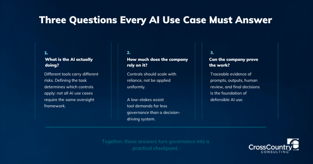Infographic showing the three questions every AI use case must answer for asset management governance.